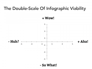 Infographic Double Scale